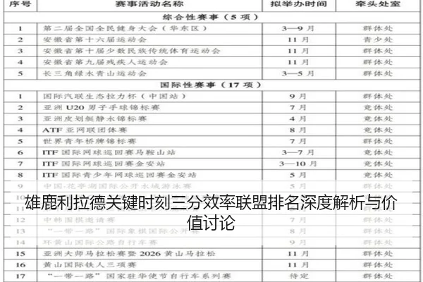 雄鹿利拉德关键时刻三分效率联盟排名深度解析与价值讨论